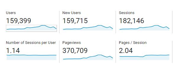 SEO Organic Traffic